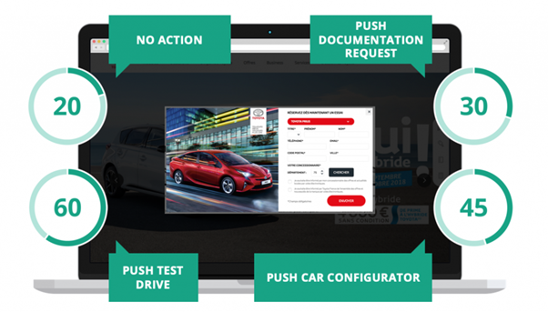 drive deeper engagement through personalization